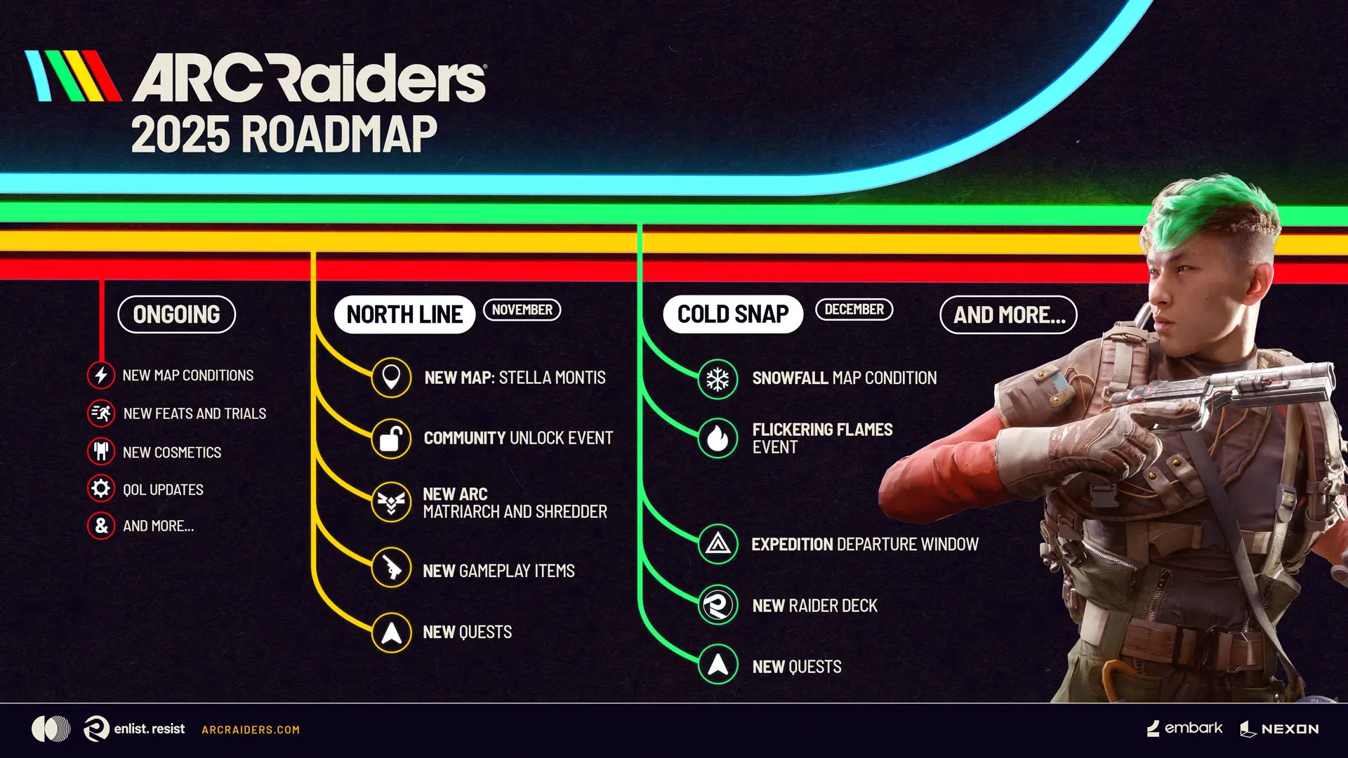 cd44f87c d81e ArcRaiders KeyArt Roadmap Oct2025